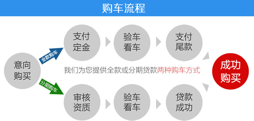 国六天锦3950轴距6.8米防撞车